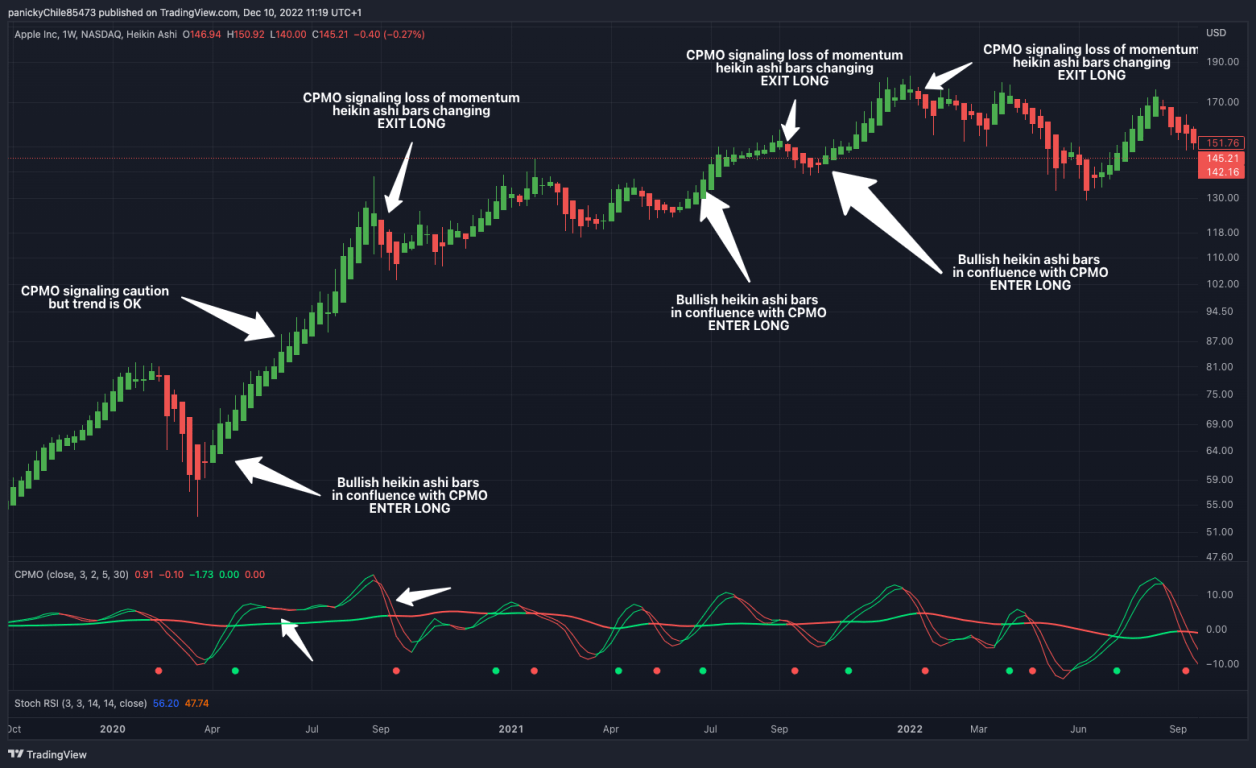 Chartpunk Momentum Oscillator