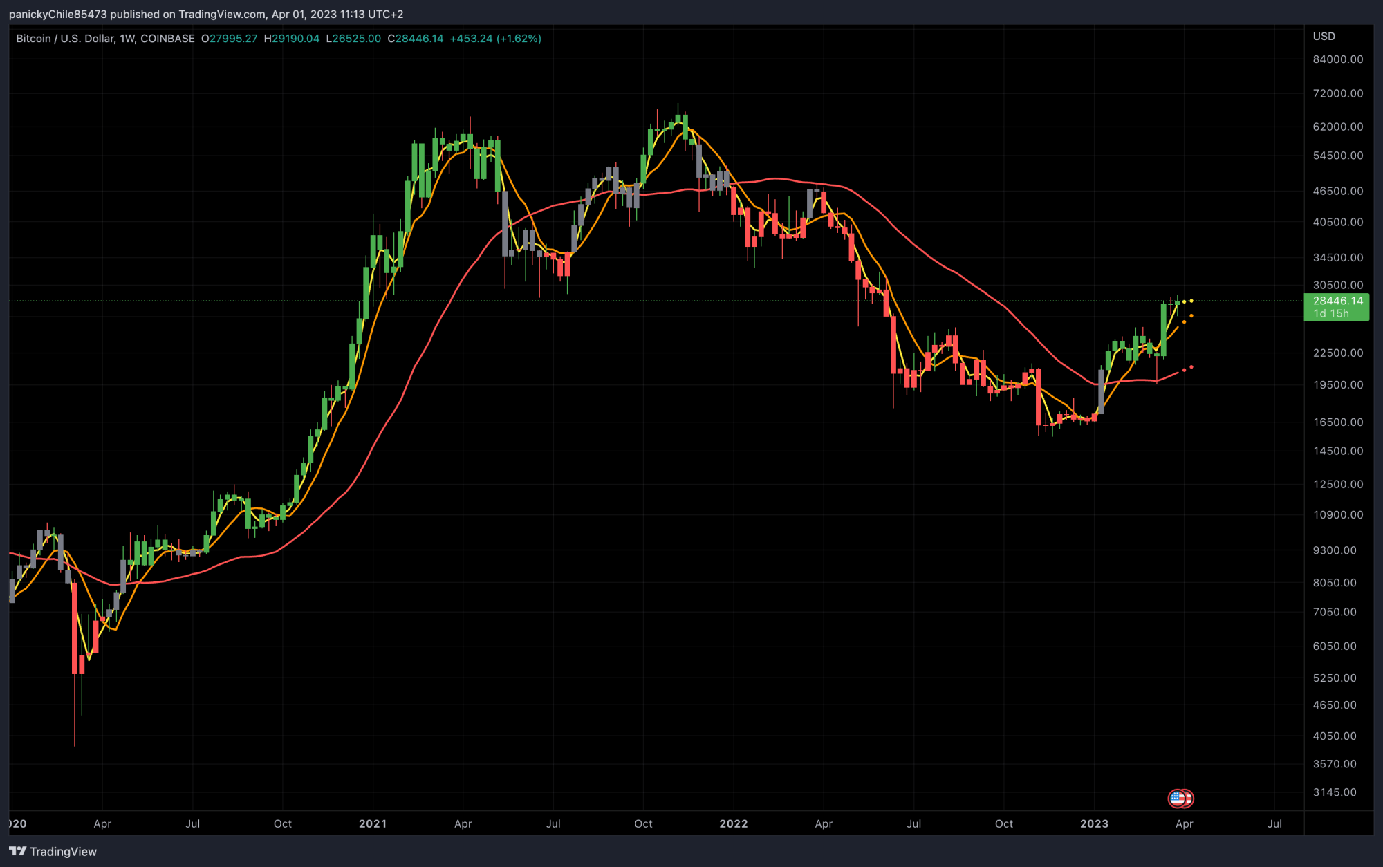 Chartpunk Trading System