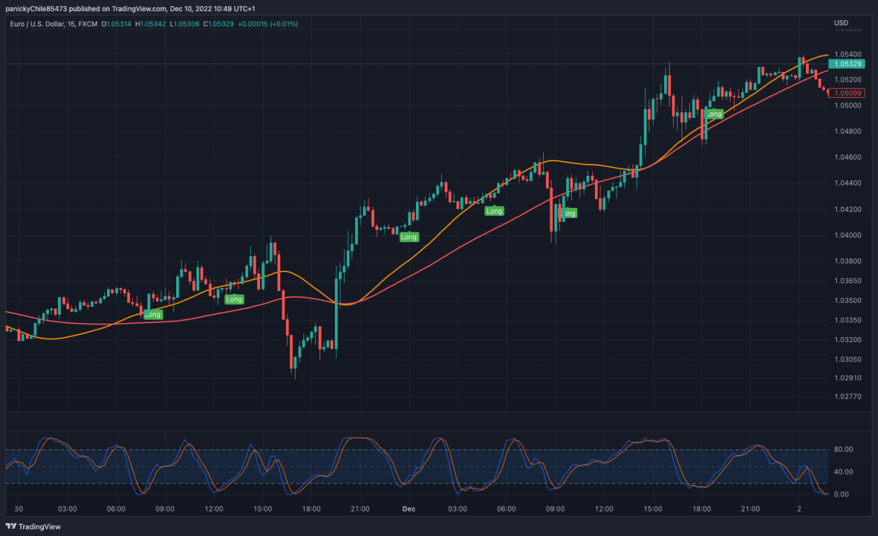 Chartpunk LTF Pullback Scalper
