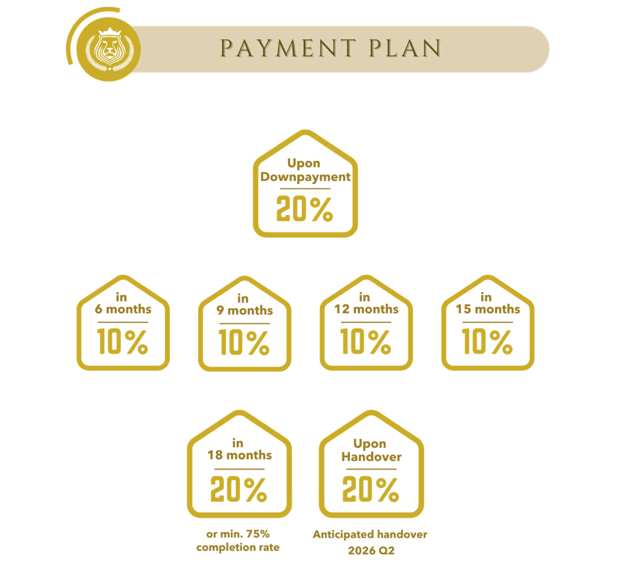 Dubai Real Estate Investment